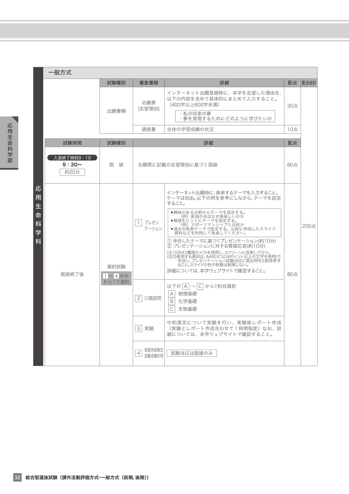Page 32